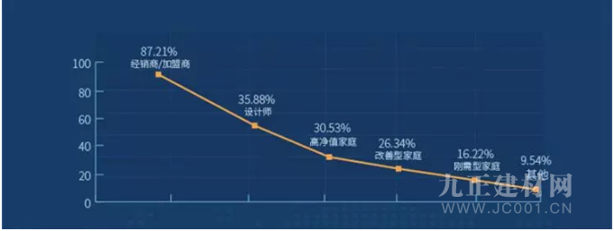  CBD Fair｜2019中国建博会（广州）首秀疆土-进阶的冠军企业首秀平台