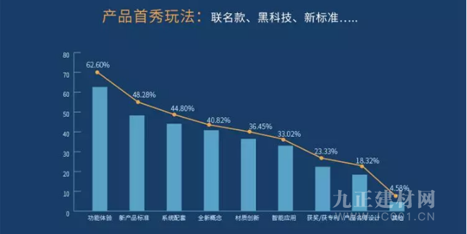  CBD Fair｜2019中国建博会（广州）首秀疆土-进阶的冠军企业首秀平台