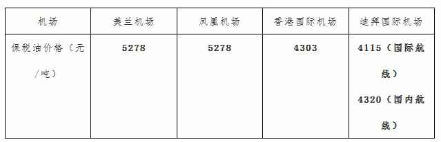保税航油叠加航权开放，海南宏愿勃勃打造国际航空关节