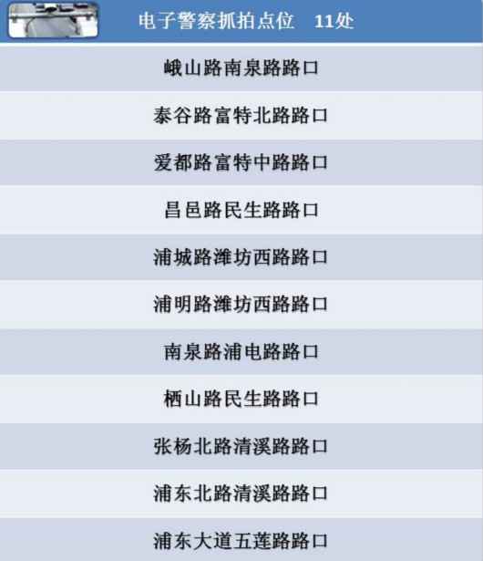 上海抓拍转弯不让直行电子警员增至11处|附具体地点