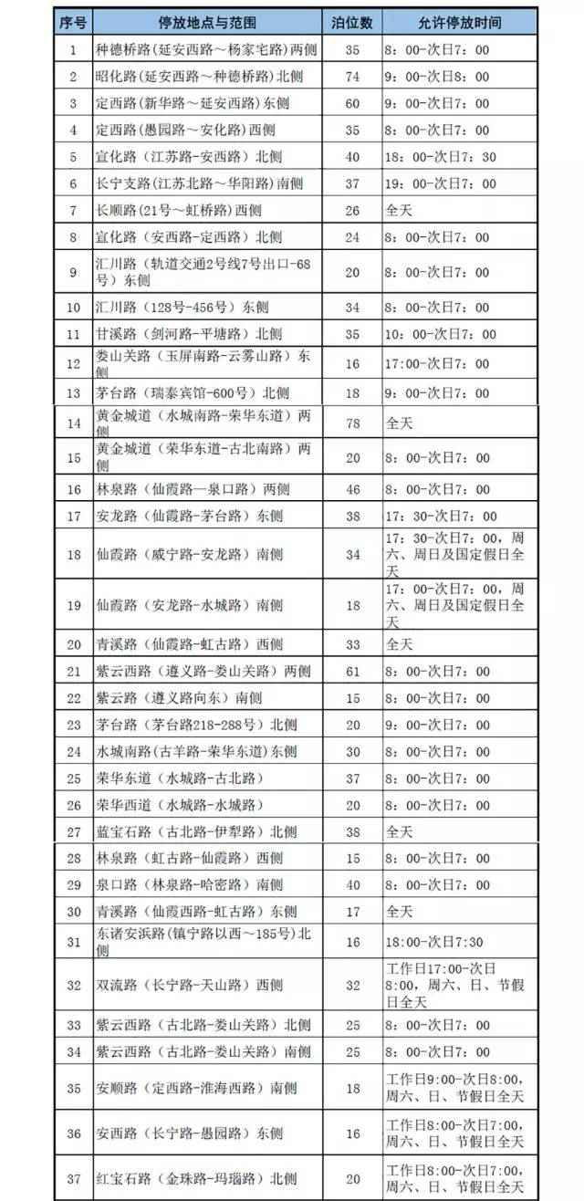 上海长宁夜间停车场汇总 看看有你家四周的吗？