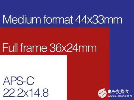 万元选全画幅照旧APS-C画幅好？万元相机购置指南