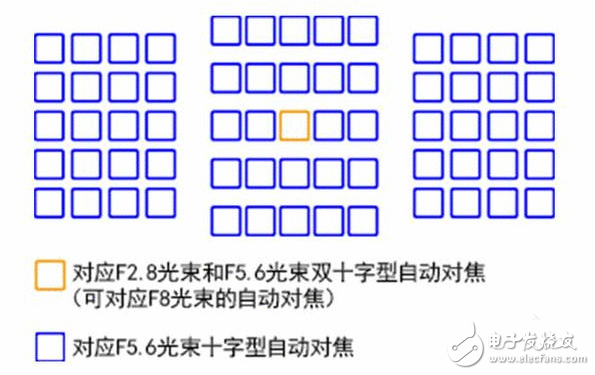 万元选全画幅照旧APS-C画幅好？万元相机购置指南