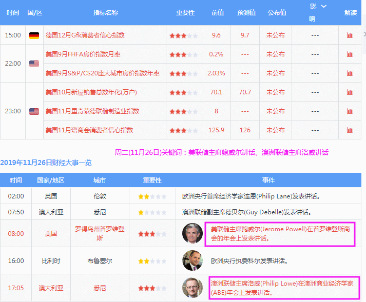 王国兴：11月26日黄金跌至二周低位，静待鲍威尔
