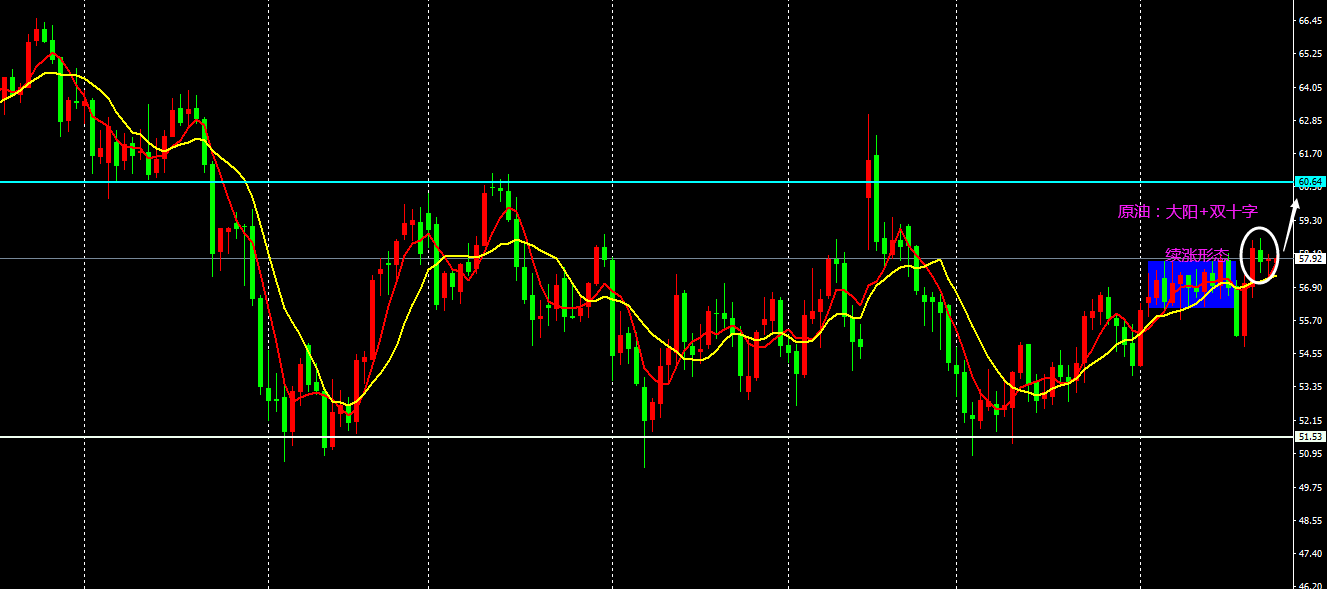 王国兴：11月26日黄金跌至二周低位，静待鲍威尔