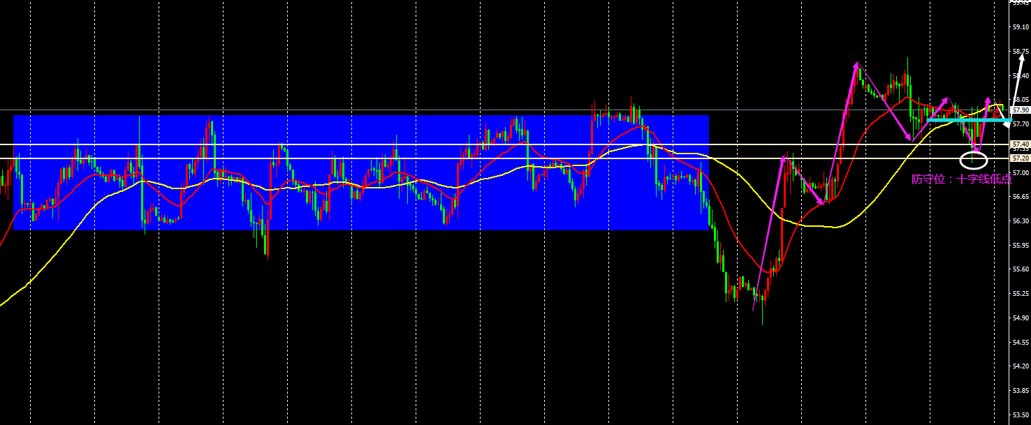 王国兴：11月26日黄金跌至二周低位，静待鲍威尔