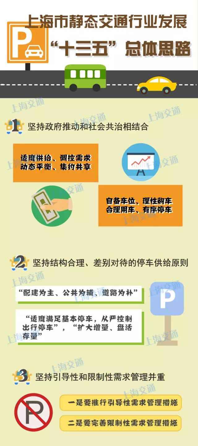 上海静态交通行业成长十三五筹划宣布 这些停车信息你需要知道