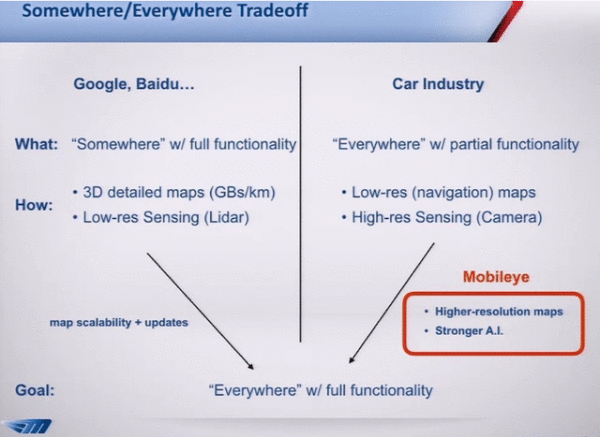 百度谷歌照旧疾驰宝马?无人驾驶技能呈现两大阵营
