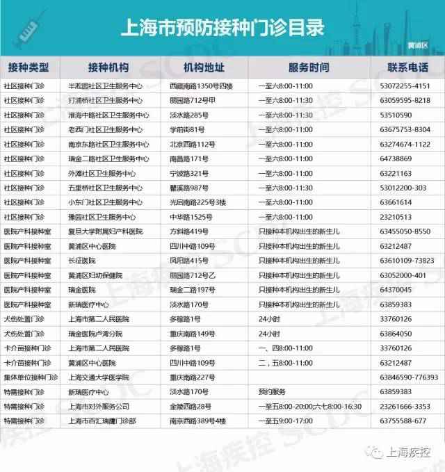 上海13价肺炎疫苗来了 各区接种点地点一览