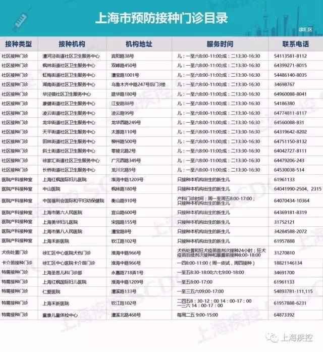上海13价肺炎疫苗来了 各区接种点地点一览