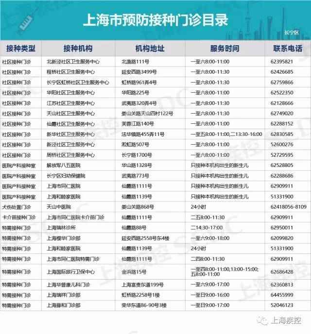 上海13价肺炎疫苗来了 各区接种点地点一览