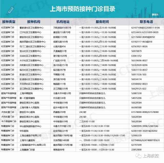 上海13价肺炎疫苗来了 各区接种点地点一览