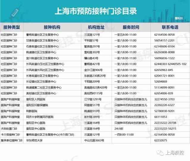上海13价肺炎疫苗来了 各区接种点地点一览