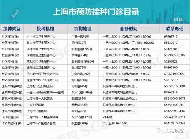 上海13价肺炎疫苗来了 各区接种点地点一览