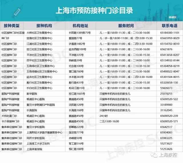 上海13价肺炎疫苗来了 各区接种点地点一览