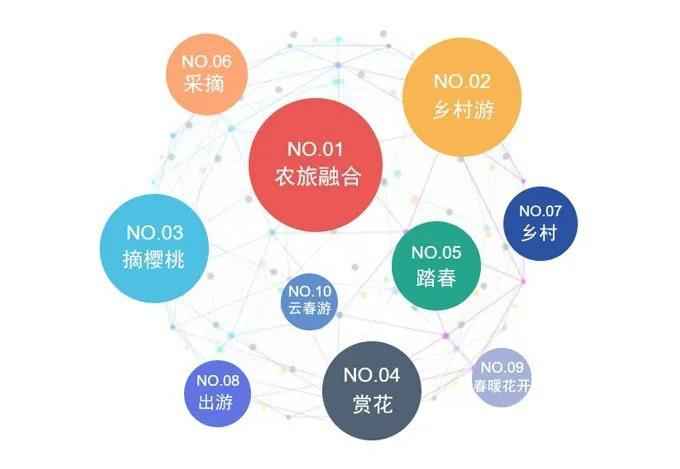 重庆农旅融合一连升温，就靠这几招！
