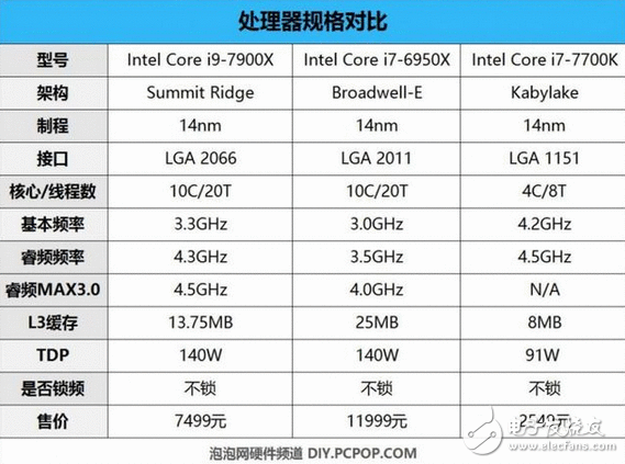 核战正式打响！英特尔这款处理惩罚器性价比创新高 酷睿i9机能竟然如此强悍