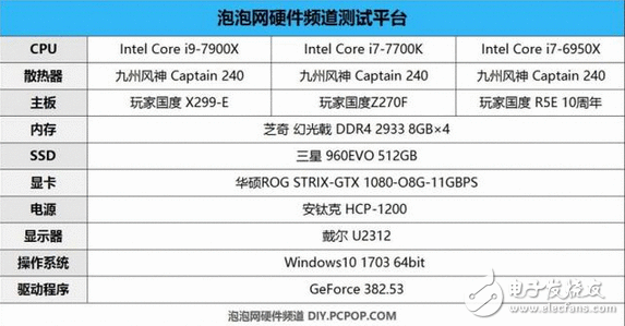 核战正式打响！英特尔这款处理惩罚器性价比创新高 酷睿i9机能竟然如此强悍