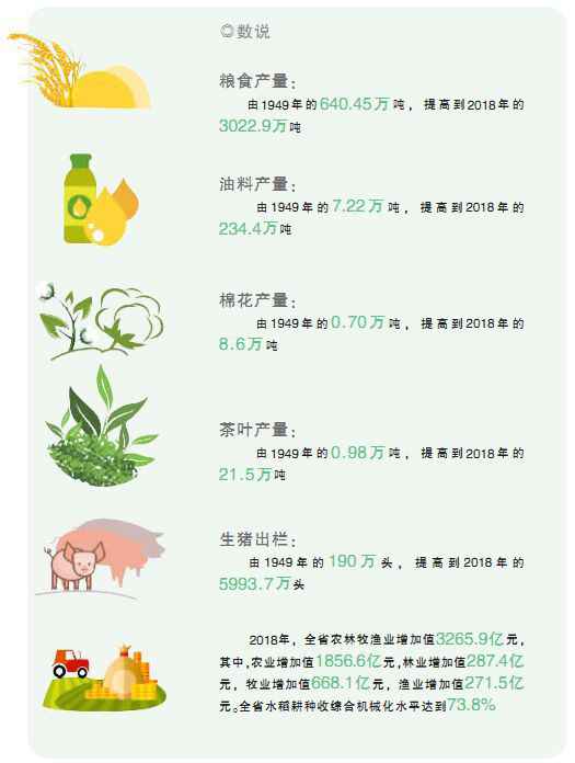 新中国创立70年来 湖南“三农”大业展宏图