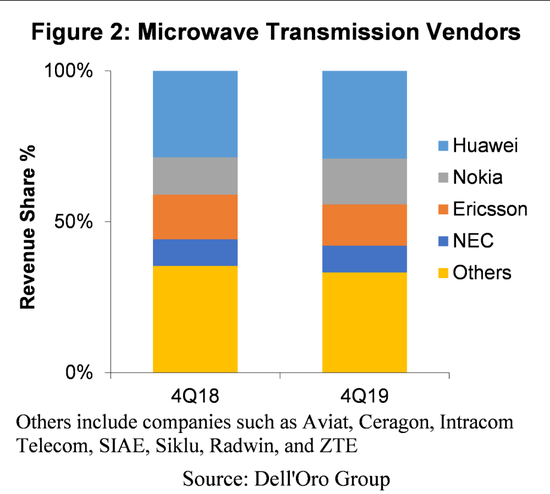 被基建狂魔刺激?印度要在西线铺保密光缆 设备成困难