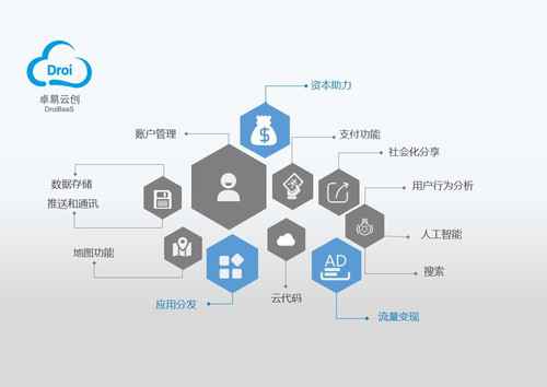2007至2016,卓易科技用技能创新成绩成长之路