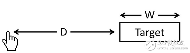 关于菲茨定律的杂谈与将来交互方法