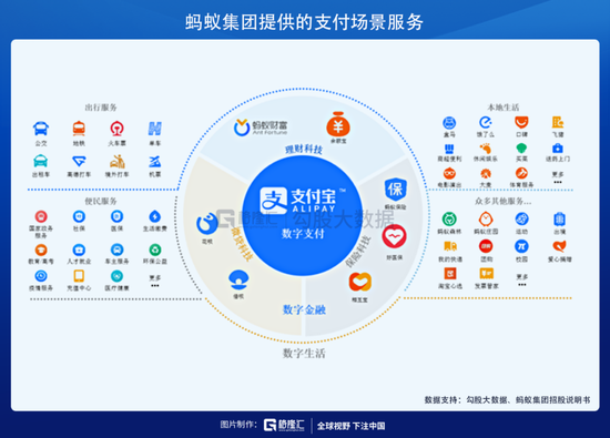 蚂蚁团体IPO在即：打不打新？上市后追不追？