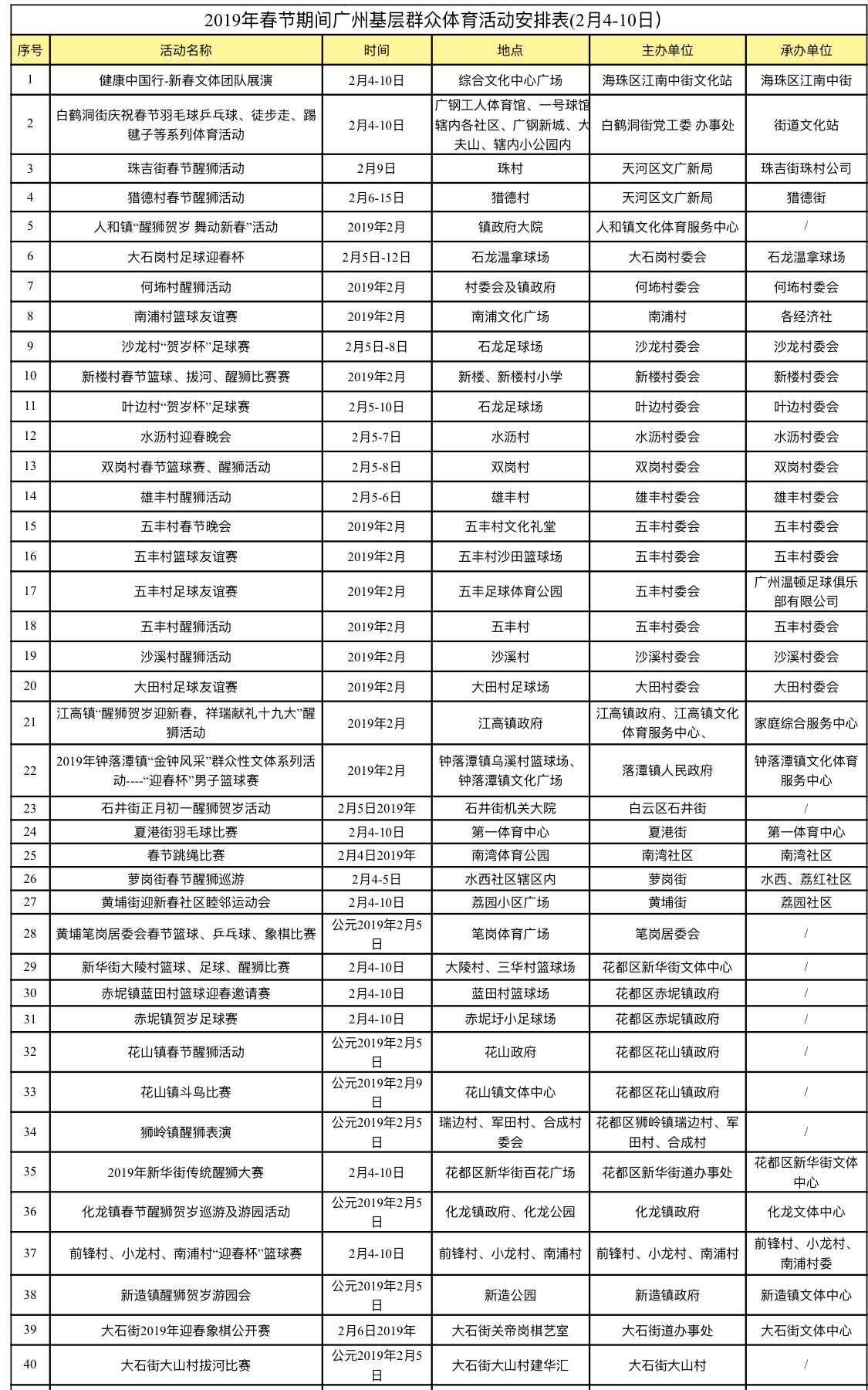 广州组织50项群众体育运动闹新春