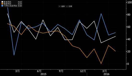  外媒：透过大数据镜头看中国 太过灰脸色绪可以收一收