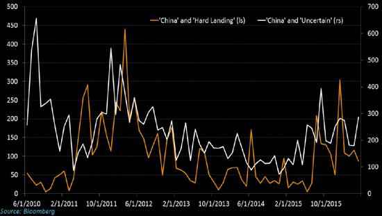 外媒：透过大数据镜头看中国 太过灰脸色绪可以收一收