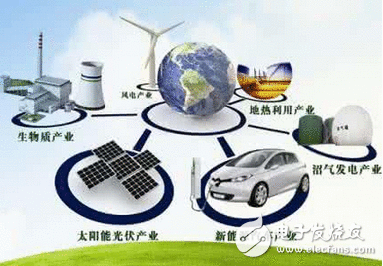 从无人超市的将来成长看：将来10年，最赚钱的8个行业