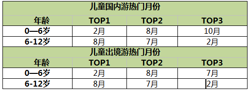  儿童出行大数据