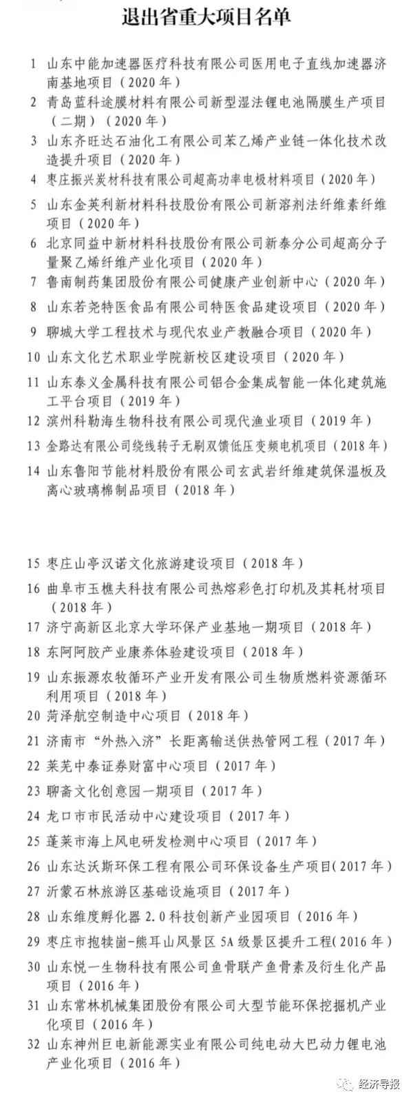 山东省重大项目名单调解！弥补15个，退出32个