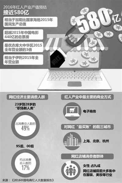  大数据将如何改变小糊口(组图)