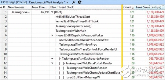 渣渣 Win10还真是Bug10！空有24焦点 却卡得像蜗牛