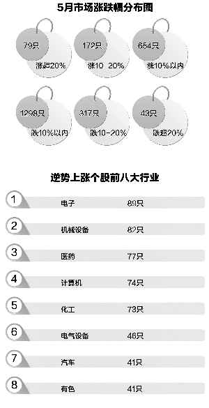  大数据汇报你：放量大涨后股市或许率继承上涨
