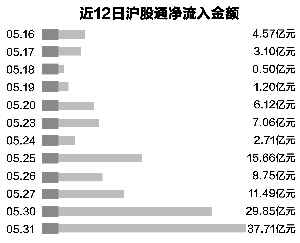  大数据汇报你：放量大涨后股市或许率继承上涨
