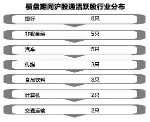  大数据汇报你：放量大涨后股市或许率继承上涨