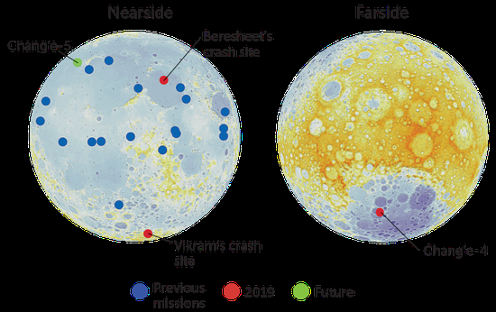 美媒总结2019年登月打算：除了中国其他国度全失败