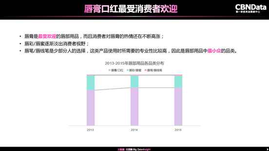  美妆大数据陈诉宣布：泛90后是美妆消费主力