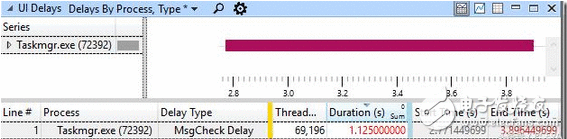 多线程优化不佳24核CPU、64G内存，却被卡到连鼠标都