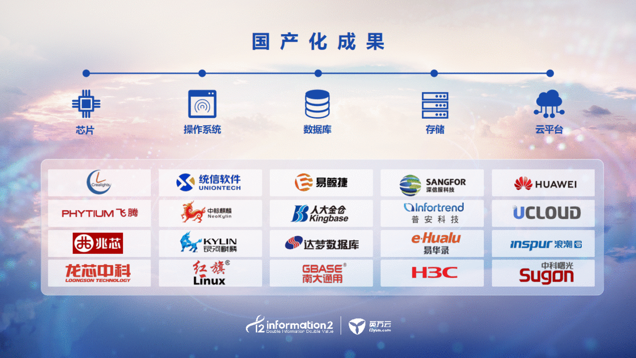  2020英方软件产物宣布会：Data+ 为用户提供本性化处事