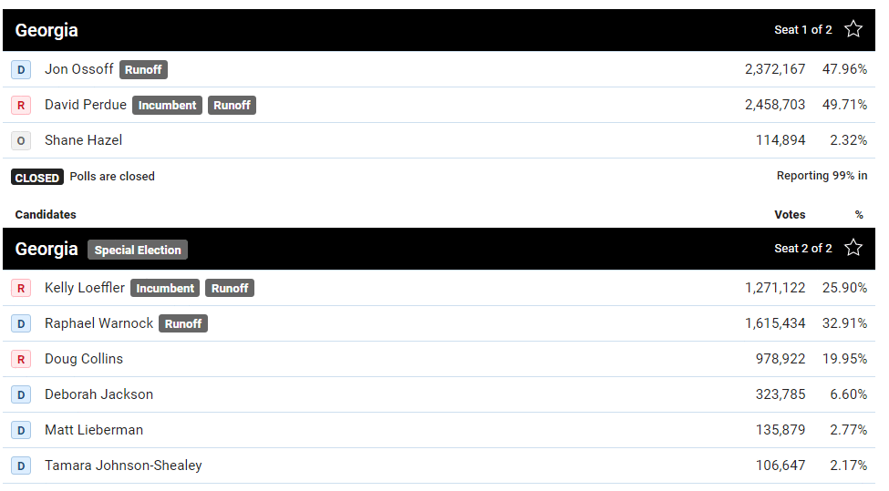 美国大选还没竣事！这场选举才是要害！