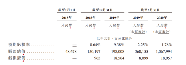 快手攻击上市背后：与抖音赛跑，赢利资方与董事浮出水面