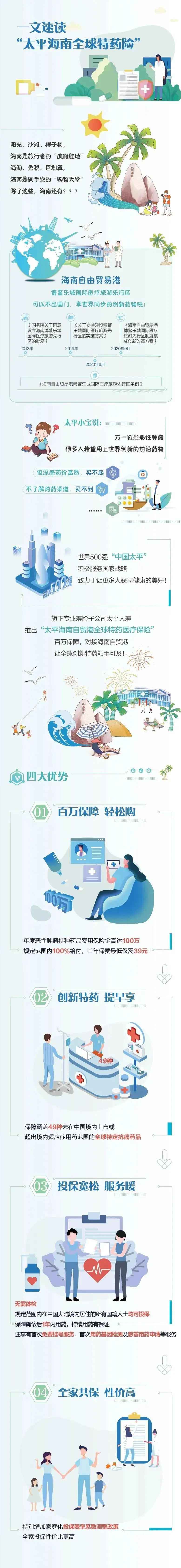 全国可投保！海南自贸港全球特药保险将于11月11日上线宣布
