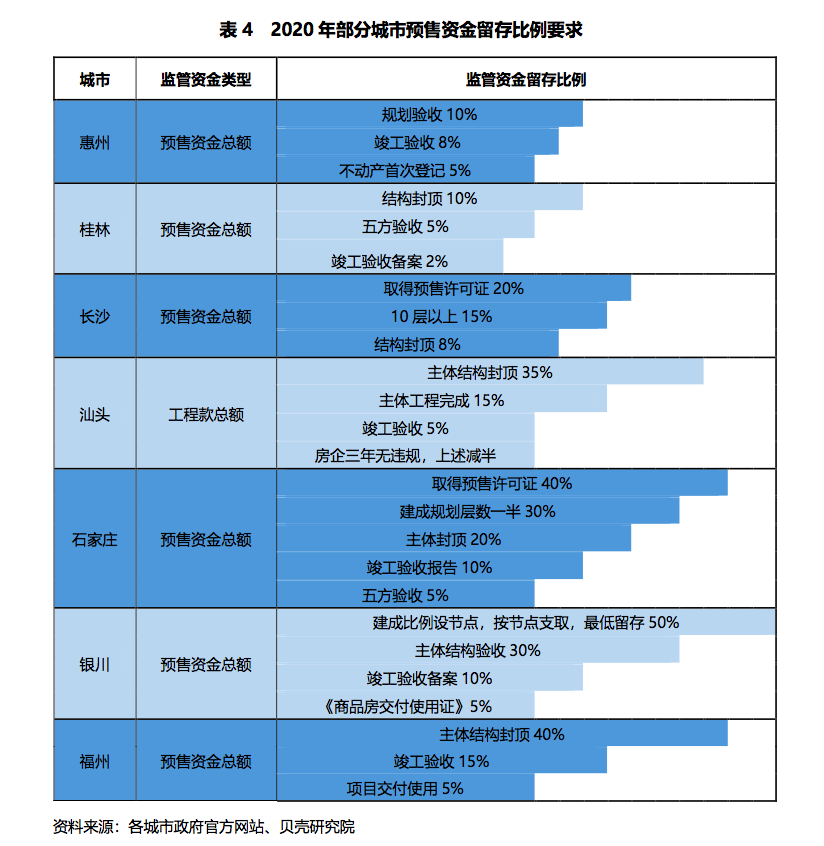 透市|各地禁锢部分纷纷亮剑 商品房预售资金禁锢趋严-中国网地产