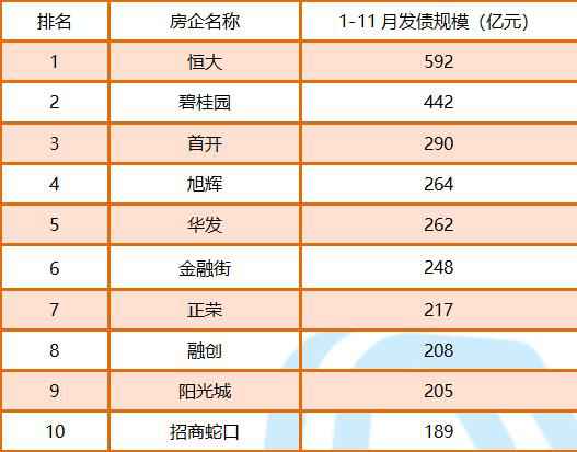 债市丨11月房企境表里融资835亿元 境外债市整体低迷-中国网地产