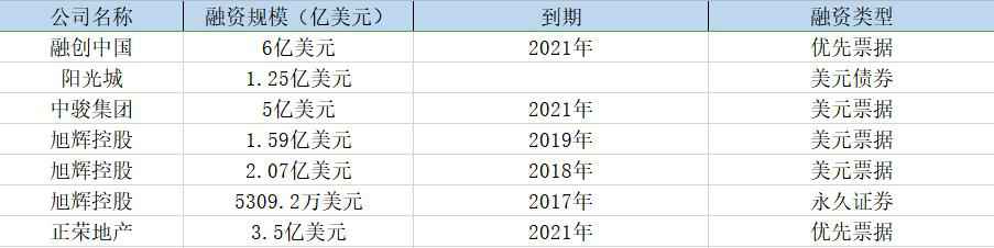 债市丨11月房企境表里融资835亿元 境外债市整体低迷-中国网地产