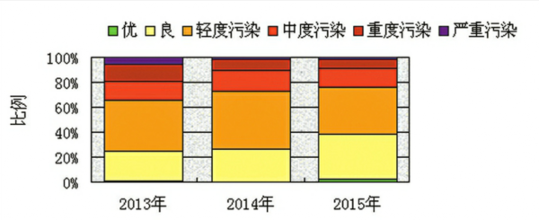 济南雾霾“大数据”首次发布 钢铁行业排放四成PM2.5