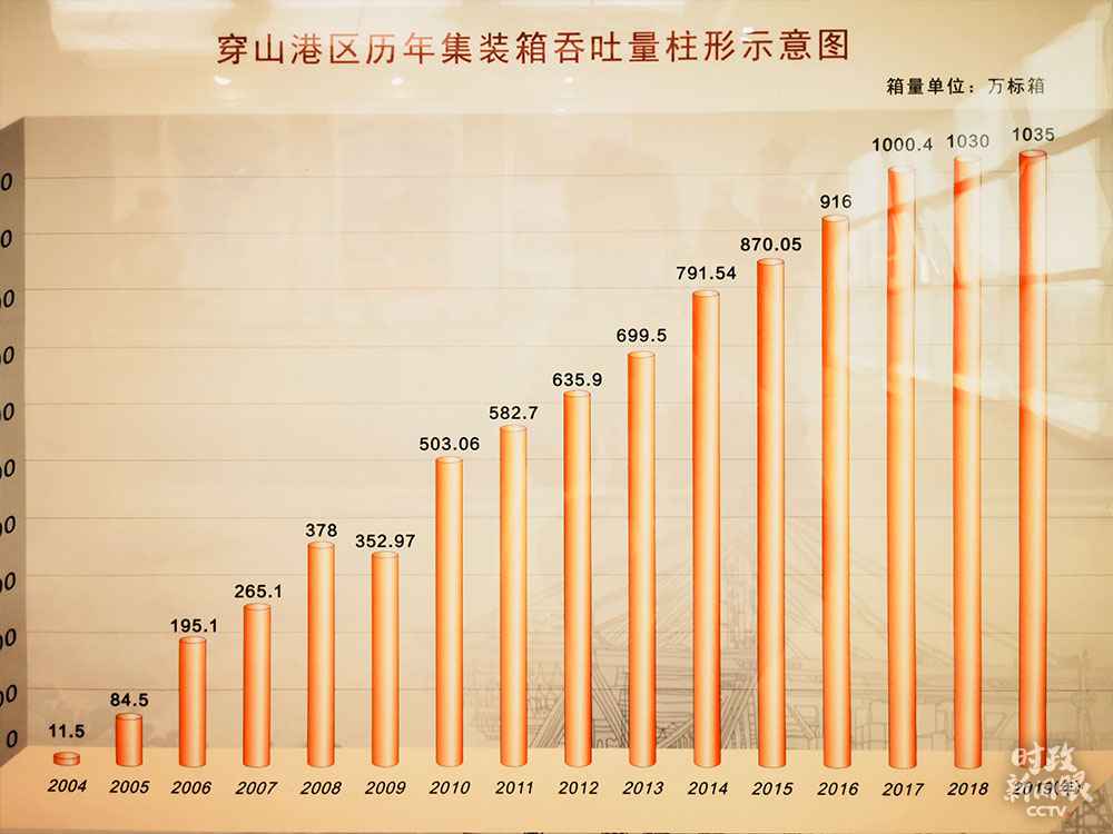 时政新闻眼丨战“疫”以来第四次观察，习近平首先关注这件大事